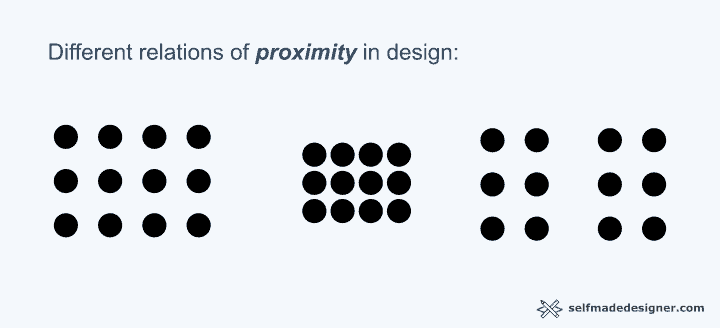 proximity design infographic