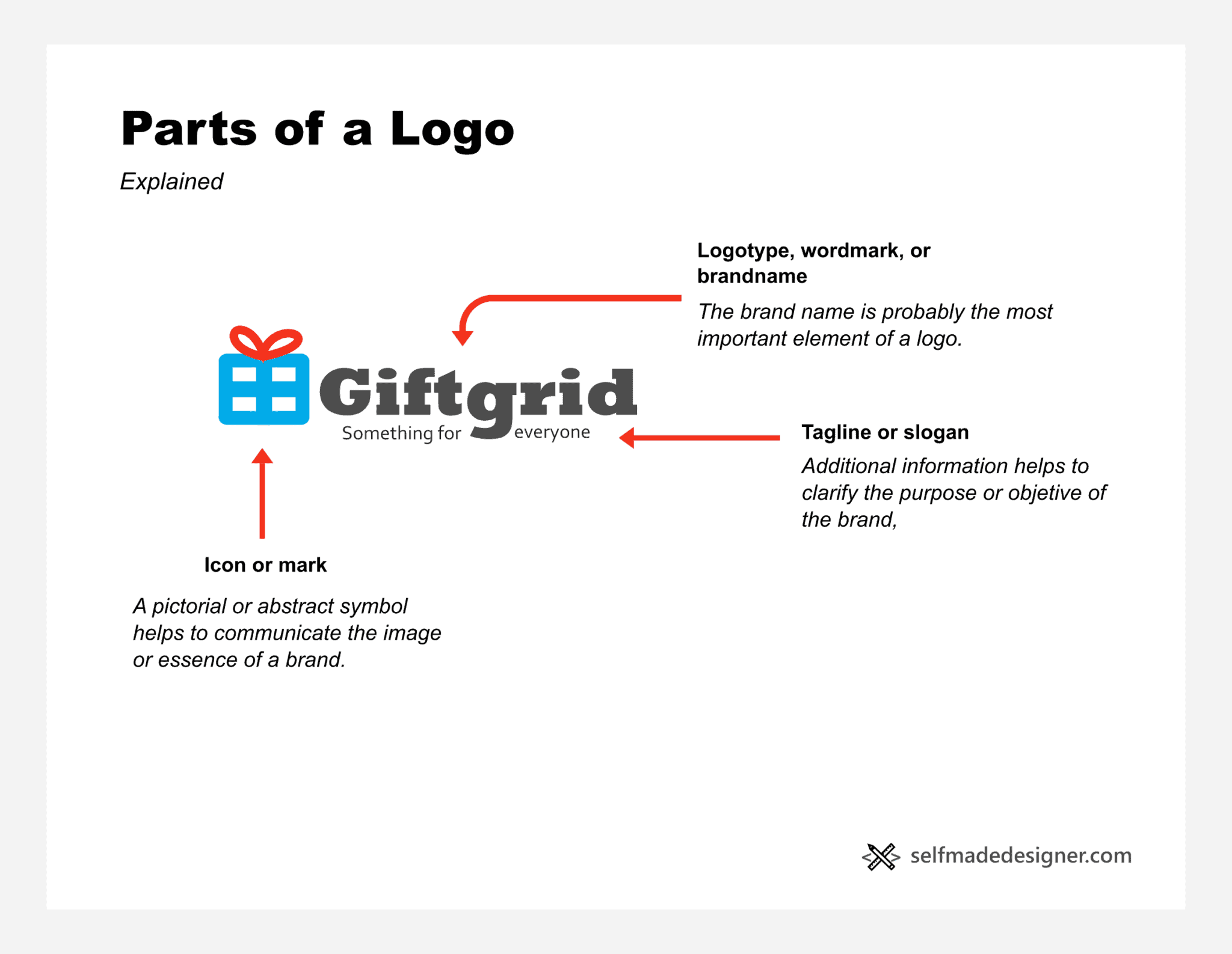 Parts of a Logo [Explained] - Self-Made Designer