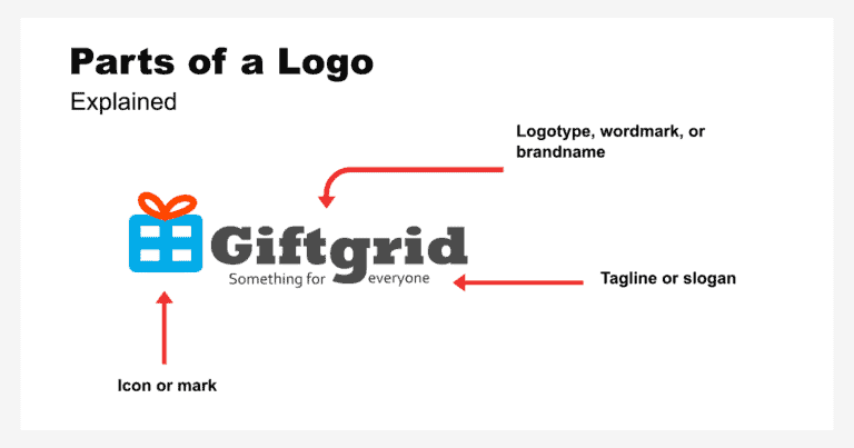 how to explain logo in business plan